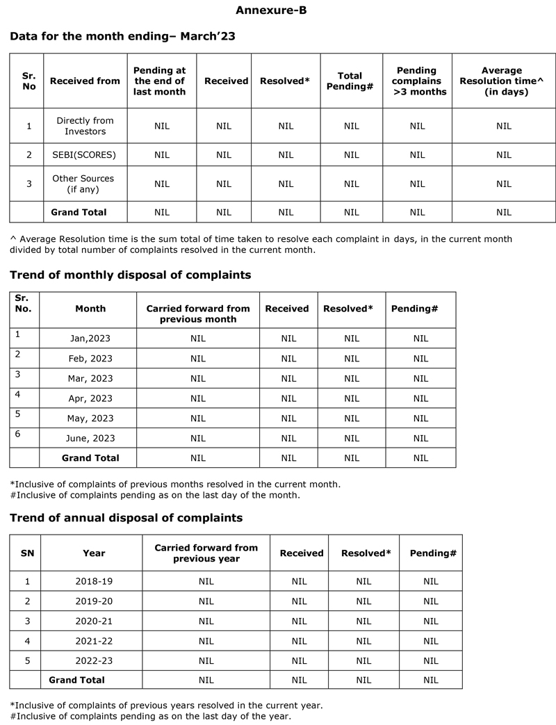Monthly Disclosures of Investors Complaints