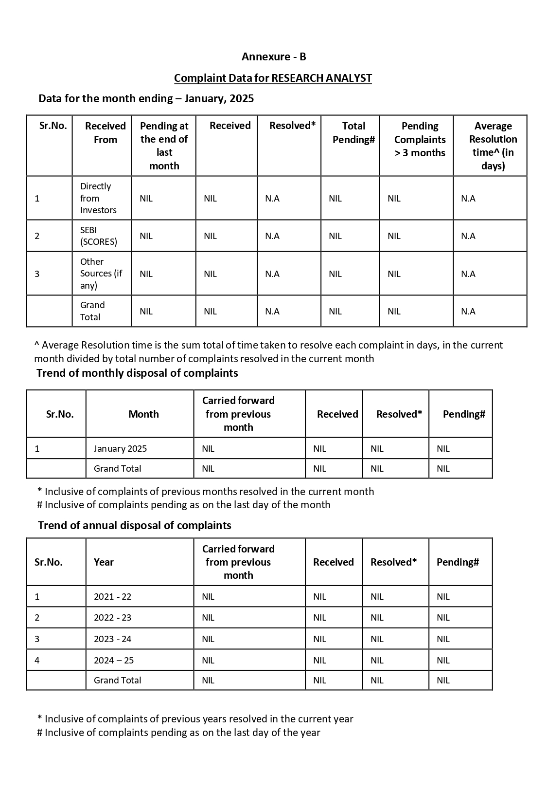 Monthly Disclosures of Investors Complaints